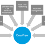 dairyfarming_cowview_diagram_tcm11-24416_1147